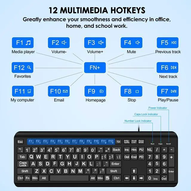 Alt view image 6 of 7 - EDJO Large Print Computer Keyboard, Wired USB Full Size Quiet Keyboard with 4X Oversized Print Letters for Visually Impaired Low Vision Individuals Easy to See and Type for PC, Laptop,Windows