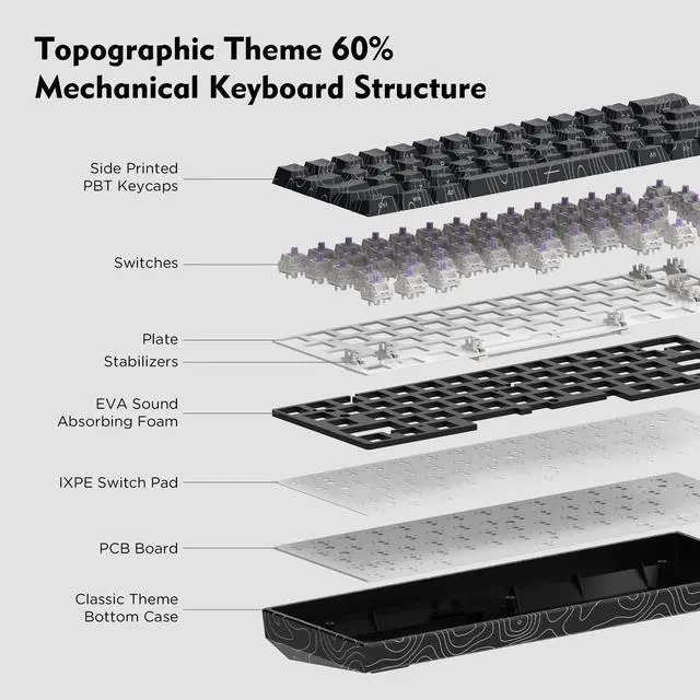 Alt view image 7 of 7 - HITIME 60% Percent Keyboard, Topographic Theme Keyboard, XVX M61 Pro Bluetooth/2.4GHz/USB-C Wireless Mechanical Gaming Key Board, Hot Swappable Creamy Pre-lubed Switch, RGB