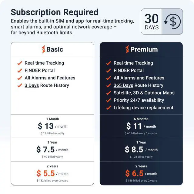 Alt view image 5 of 7 - PAJ GPS Dog Tracker - 4G Real-Time Tracking & Runaway Alerts - Waterproof, Long-Range, Smart App Monitor Health & Activity - Fits Any Collar, Mini Device Navigator Chip - Subscription Required - Black