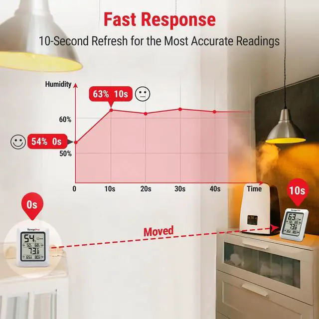 Alt view image 5 of 7 - TP50 3 Pieces Digital Hygrometer Indoor Thermometer Room Thermometer and Humidity Gauge with Temperature Humidity Monitor (Previously ThermoPro)