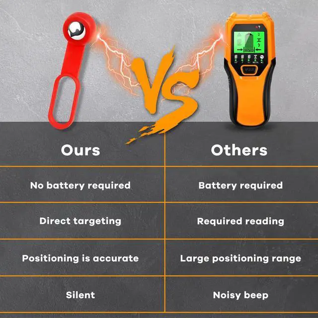 Alt view image 5 of 7 - 52300 Studball, 27 Pounds of Pull Power Magnetic Stud Finder, No Batteries Stud Finder Wall Scanner Detect Metal Through 5/8" Drywall, Wood or 3/4" Plywood Paneling, Ceramic Tiling etc.