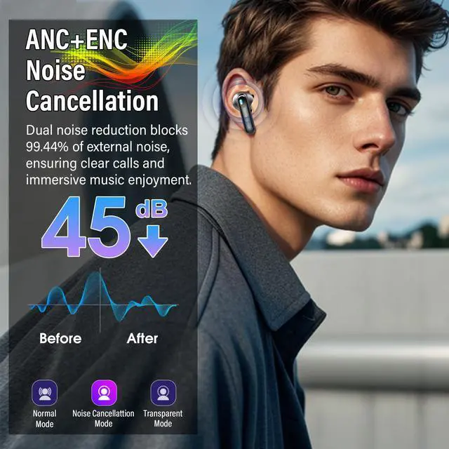 Alt view image 3 of 7 - Wireless Earbuds, Bluetooth 5.4 Headphones Multi-Function Touch Screen | with 5 EQ Modes, 48H Ear Buds Bass Stereo with ANC Noise Cancelling/Transparency Mode, IPX7 Bluetooth Earbuds for Android/iOS