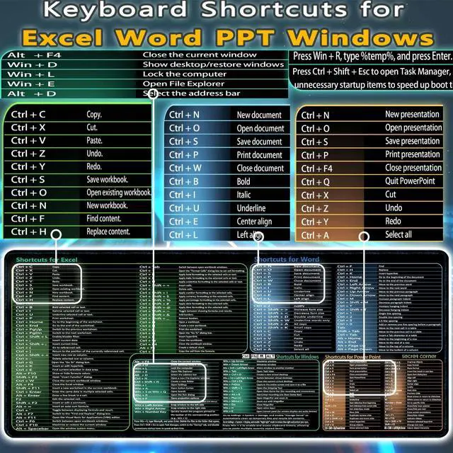 Alt view image 2 of 7 - secret corner excel&Word&Windows&powerpoint Cheat Sheet Mousepad,ExtraLarge Office Desk Accessories Desk mat,Office Keyboard Shortcuts Mouse pad, Non.Slip for Computer Gaming Mouse pad -35.4"x15.7"