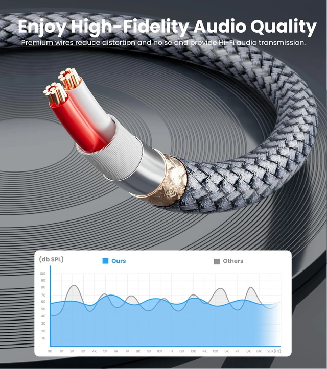 Alt view image 4 of 7 - Headphone Splitter 3.5mm 1 Male to 2 Female Adapter, 3.3FT Nylon-Braided Jack Extension Cable for Headset/Smartphone/Tablet/Laptop, Audio Output Only, Gold-Plated OFC HiFi Sound
