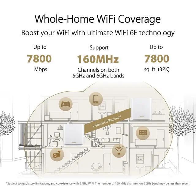 Alt view image 2 of 5 - ASUS ZenWiFi Whole-Home Tri-band Mesh WiFi 6E System (ET9 3PK), Coverage up to 7,800 sq.ft, 7800Mbps, new 6GHz band, AiMesh, Lifetime Free Internet Security, Parental Control, EasySetup, Instant Gu