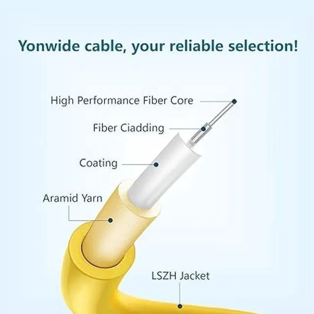 Alt view image 3 of 5 - Yonwide Single Mode Fiber Lc to Lc 3m (9.84 ft) 5 Pack, OS2 Single Mode Patch Cable Duplex, Singlemode Fiber Optic Cable, LSZH SM Fiber, Yellow SMF 3 Meter