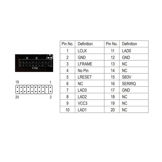 Alt view image 3 of 5 - HSSDTECH TPM 2.0 Module LPC 20Pin SLB9665 for Gigabyte GA-Z170X-Gaming