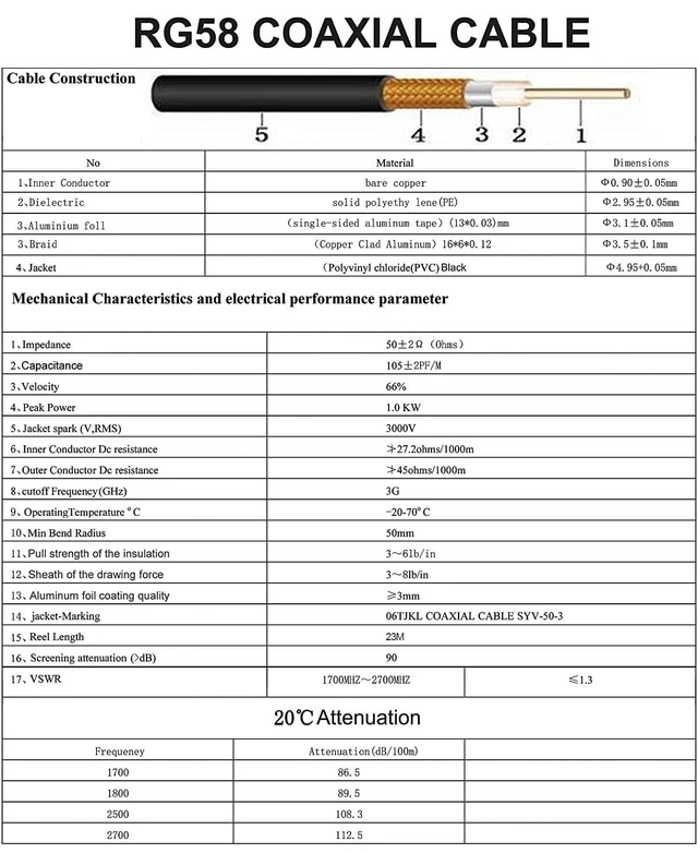 Alt view image 3 of 4 - onelinkmore 75ft RG58 SMA Extension Cable, Male to Female, 50 Ohm RF