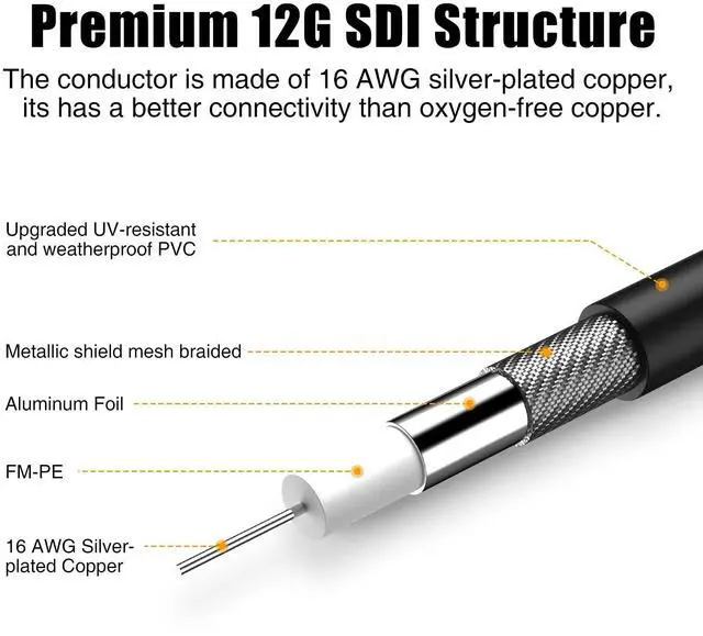 Alt view image 2 of 5 - Dbilida 33 ft 4K@60Hz 12G/6G/3G-SDI Video Cable, 75ohm BNC for Video Security Camera & Blackmagic SDI Converter
