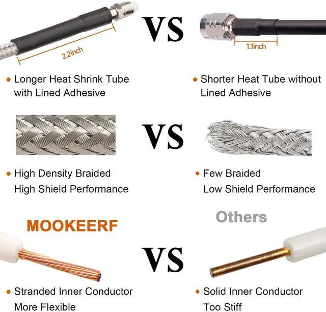 Alt view image 4 of 5 - MOOKEERF CB Coax Cable 35ft,Low Loss RG8X Stranded Core CB Antenna Cable with PL-259 and FME/PL259 Male Connector - 35 Foot