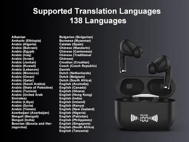 Alt view image 2 of 5 - 138 Languages Translator Earbuds, Real time Smart Translator with APP,Fast Reaction with Noise Cancelling,Bluetooth Earphones,Free Mode,Touch Mode to Control Translation,Speaker Mode