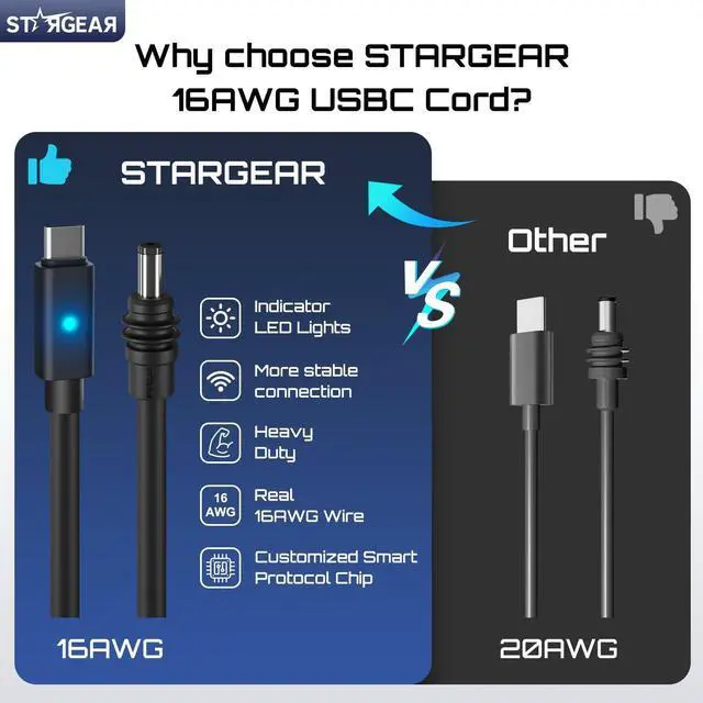 Alt view image 5 of 5 - STARGEAR Starlink Mini Cable 16.4FT, 16AWG Starlink Cable with Indicator Light 140W USB C to DC, Accessories for Starlink Work with 100W+ PD Source, Compatible with 28V PPS 20V PD Protocols