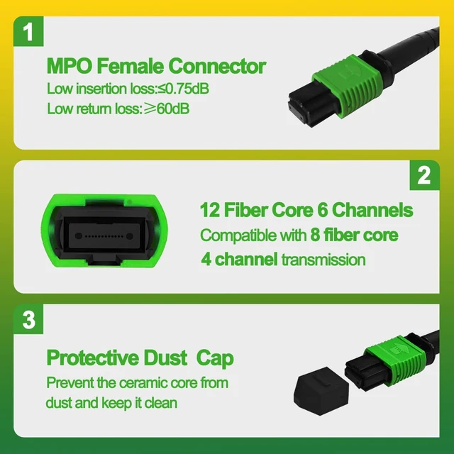 Alt view image 3 of 5 - 2Pcs 1m MPO Fiber Optic Patch Cord, Single Mode Cable Jumper Plug, Female to Female, 12 Core 6 Channel Type B, APC end face, LSZH 3.0mm G657A1, Compatible with 8 Core 4 Channel MPO