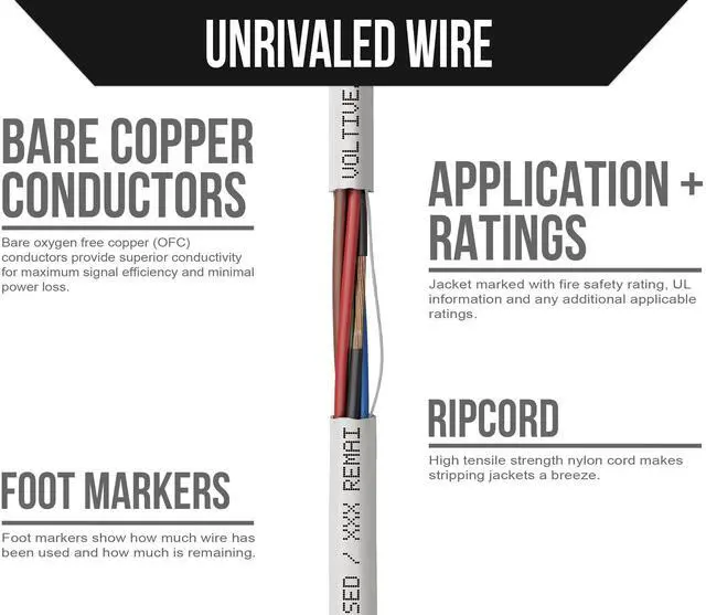 Alt view image 3 of 5 - Voltive 22/8 Low Voltage Wire, Riser CL3R, White, 500ft - 22AWG, 8 Conductors, Stranded Bare Copper, UL Listed - V-1295-1