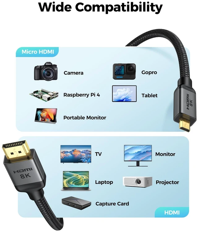 Alt view image 4 of 5 - Silkland 8K Micro HDMI to HDMI Cable 16.5FT, 48Gbps Micro HDMI 2.1 Adapter