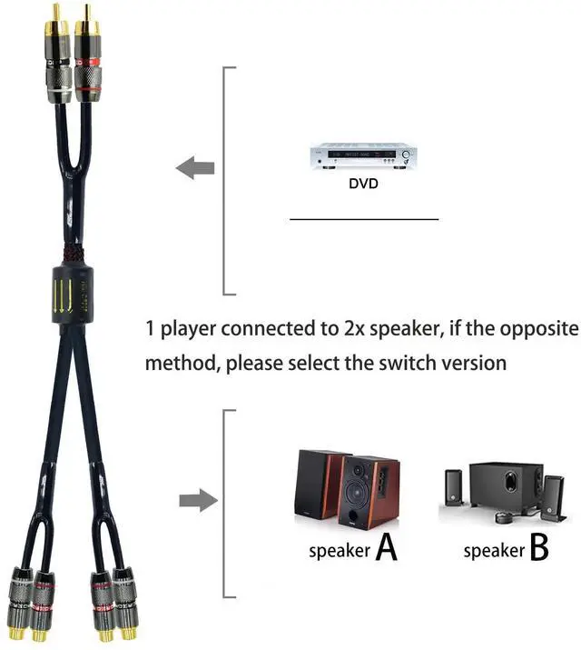 Alt view image 2 of 5 - Arklove 2ft Shielded RCA Plug Splitter Stereo Audio Video Cable 2 Male to 4 Female Dual Speaker Y Adapter Connector Extension Cord 24k Gold Plated 1 Input 2 Output