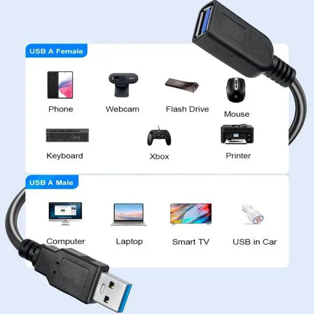 Alt view image 5 of 5 - SaiTech IT 10 Pack Short Length 1 Feet USB 3.0 Extension Cable, USB 3.0 A Male to Female Extender Bulk USB Extension Cable