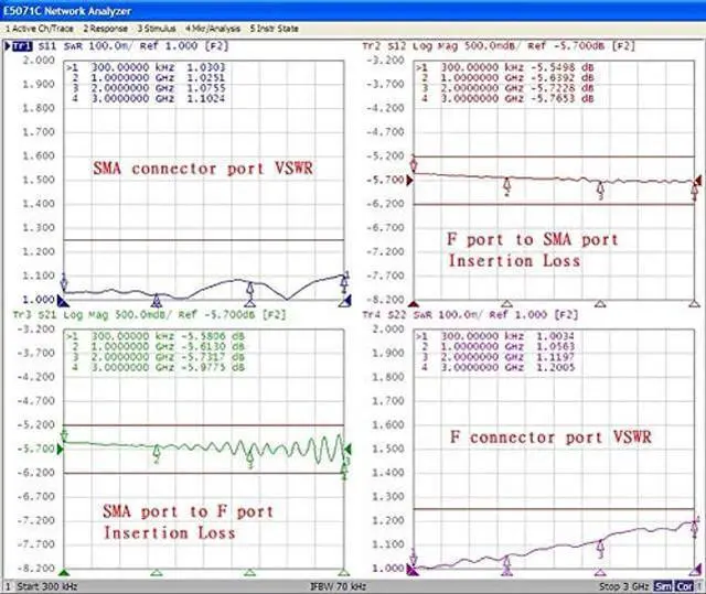 Alt view image 5 of 5 - AEC MP-1001S-SA15TA-FS17TA, SMA Male/F MaleImpedance Matching Pad