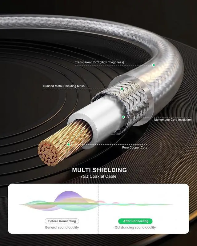Alt view image 4 of 5 - ZVOIYKM RCA to RCA Cable 10ft/3m, Hi-Fi and Audiophile Digital Coaxial RCA to RCA Audio Cable/Premium Silver Core/Transparent PVA/Braided Shielded/Gold-Plated for Home Theater/Amplifier/Soundbar 2PCS