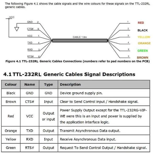 Alt view image 5 of 5 - Mendouconert USB to 6-Pin Dupont Header TTL 3V3 5V UART Cable 1.8m, USB to TTL Serial Converter Cable for Arduino, Raspberry Pi,FT232 Compatible (Level 5V)