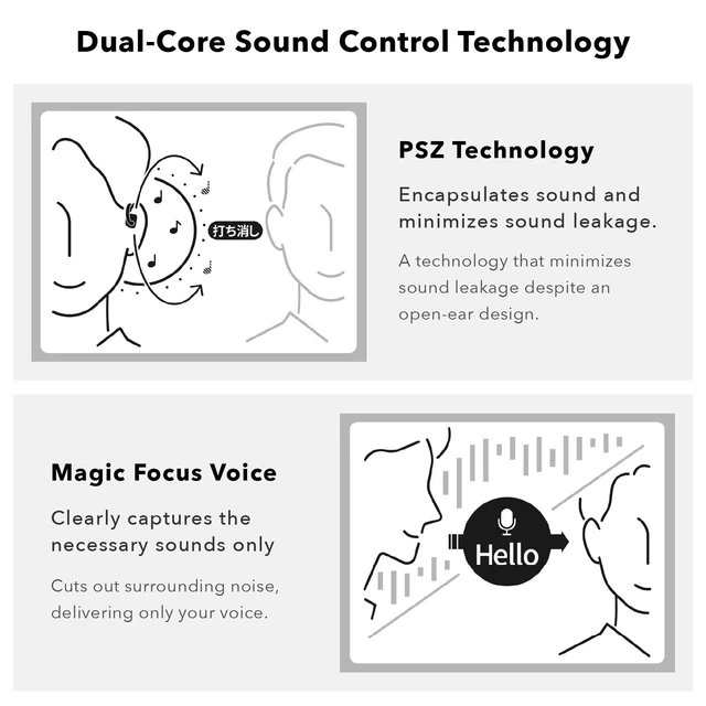 Alt view image 4 of 5 - nwm ONE Wireless Open-Ear Headphones with 1.5-Year Warranty Phantom Gray