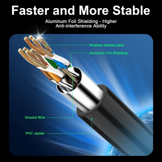 Alt view image 2 of 5 - MUKSIRON Cat 8 Ethernet Cable 35 ft, Shielded RJ45 Network LAN Cable