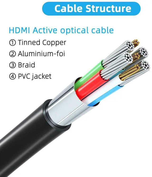 Alt view image 5 of 5 - Jorenca 4K HDMI Cable 75FT(HDMI 2.0,18Gbps) Ultra High Speed 4K@60Hz Hdmi Cables Gold Plated Connectors,Ethernet Audio Return,Full HD1080p 3D Arc Compatible with Xbox UHD TV Monitor Laptop PC PS3-9