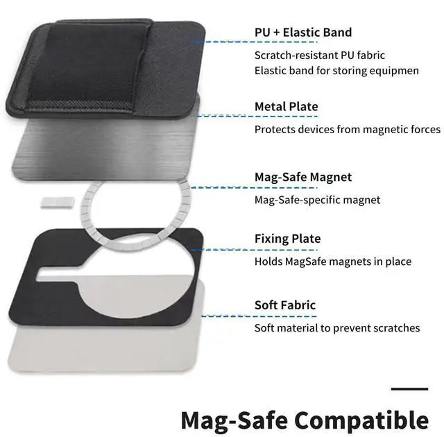 Alt view image 4 of 5 - okcsc Gray Magnetic DAC Case, DAC Holder, Cell Phone Back Clip DAC accesorries, Single Pockets ^^ Secure 23 N52 Magnets, Dark Gray Single Pocket