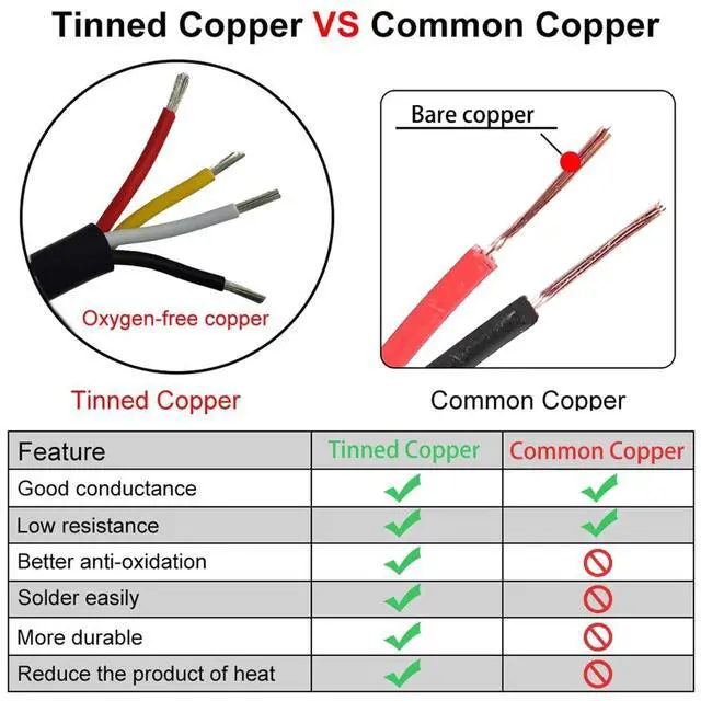 Alt view image 3 of 5 - 16 Gauge 4 Conductor Tinned Copper Electrical Wire Stranded PVC Audio Power Cable Speaker Wire (Red & Black & Yellow & White) 16AWG-4C-25FT