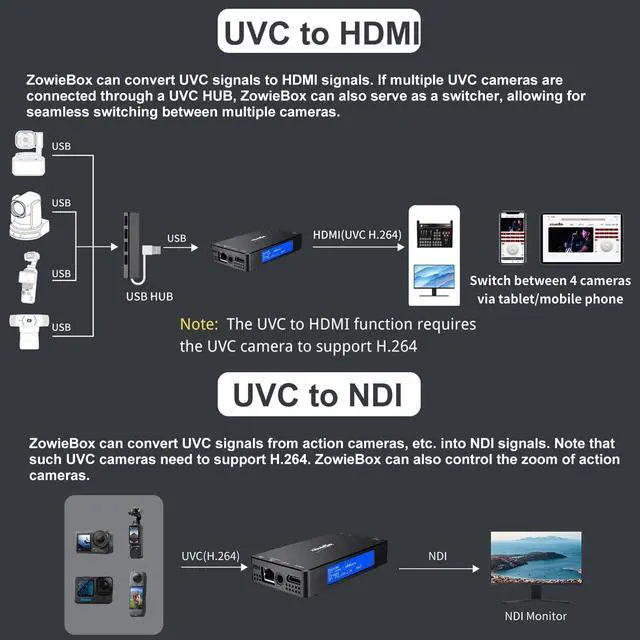 Alt view image 4 of 5 - 4K HDMI Video Encoder/Decoder, ZowieBox, Native NDI HX3 (Certified) Converter/Player, UVC to HDMI, Pass-Through Video Capture, SRT/RTMP(S)/RTSP, Live Streaming to YouTube
