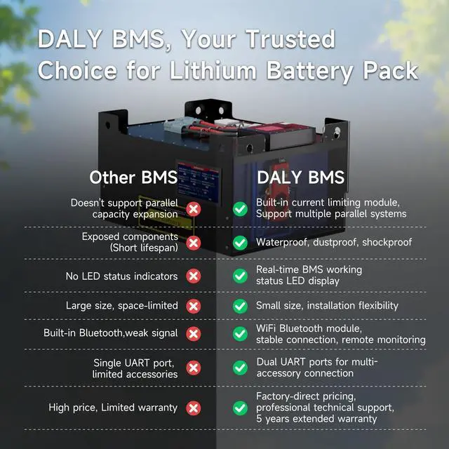 Alt view image 5 of 5 - DALY BMS 24V 8S 500A Balance - Smart WiFi Bluetooth BMS with 5A Active Cell Balancing Supports RS485 CAN for 12V LiFePO4 Battery Pack Clean Machine RV Energy Storage