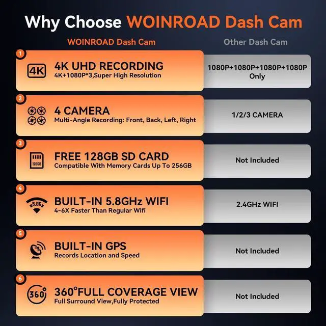 Alt view image 5 of 5 - 4K+3x1080P 4 Channel Dash Cam, 360 All-Around View Dash Camera for Cars, Free 128GB Card Included, Built-in GPS, 5.8GHz Wi-Fi & App, 8 IR Night Vision, G-Sensor, 24H Parking Mode(Supports 256GB Max)