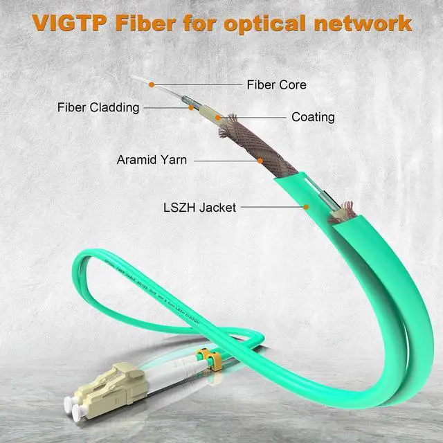 Alt view image 3 of 5 - VIGTP Om3 Lc to Lc Fiber Patch Cable 10m 5 Pack, 10Gb Multi Mode Lc-Lc Fiber Optic Cable, OM3 Multimode Duplex 50/125m, Aqua LSZH MM Fiber Lc to Lc 10 Meters