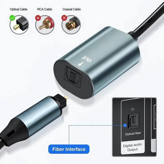 Alt view image 4 of 5 - OBISAMTITS Unidirectional USB C to Toslink Digital Optical Audio Cable 8-inch Type C Male to SPDIF Port Female Fiber Optic Adapter for Windows/Laptops/Mac(Not for TVs, Not an Optical to USB C Cable)