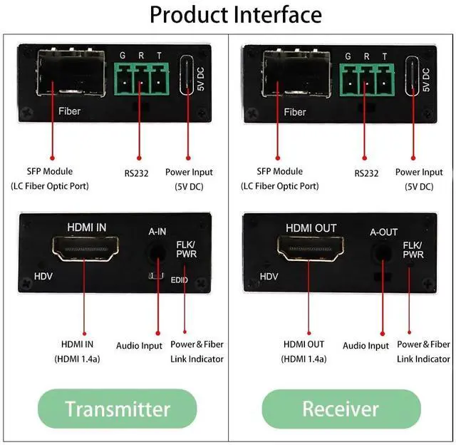 Alt view image 2 of 5 - Zhpuostd Mini 4K HDMI Fiber Extender with RS232 & Audio, 10.2Gbps Zero Delay Lossless Video Signal Up to 20km, Single-Mode Fiber Optic Converter for Home Theater & Large Screen Display