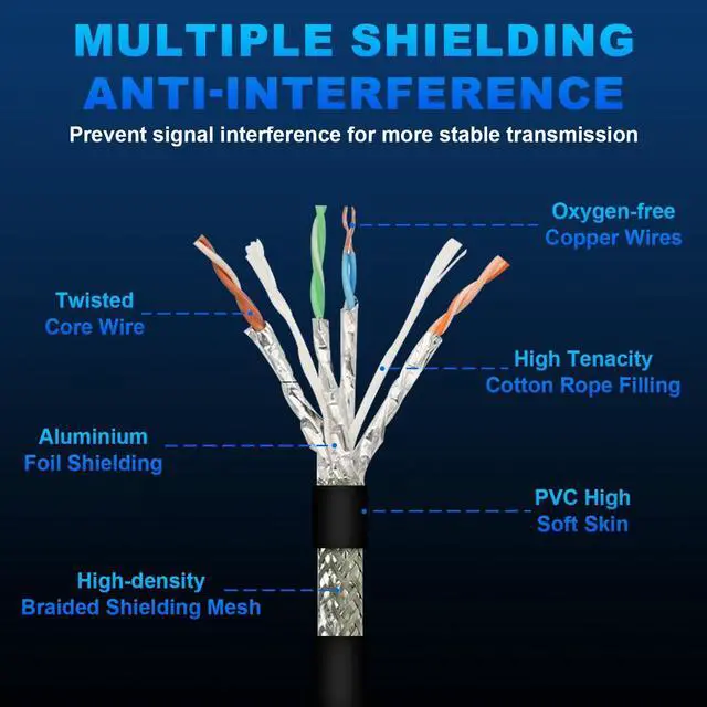 Alt view image 4 of 5 - GEOAOBLE 3.3Ft M12 8 Pin A Code Male to 8 Pin A Code Female Industrial Ethernet Cable High Flexible Shielded CAT6A Ethernet Cable for Industrial Camera Automation Application 1M