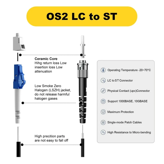 Alt view image 4 of 5 - FiberPrime-Outdoor OS2 LC to ST Single Mode Fiber Patch Cable, 50FT/16M