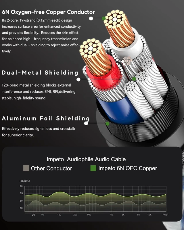 Alt view image 2 of 5 - Impeto Premium Digital Coaxial Audio Cable ^^ S/PDIF, 5m/16.4ft, 24K Gold-Plated, Compatible with Soundbar/TV/AVR/PS5/Xbox