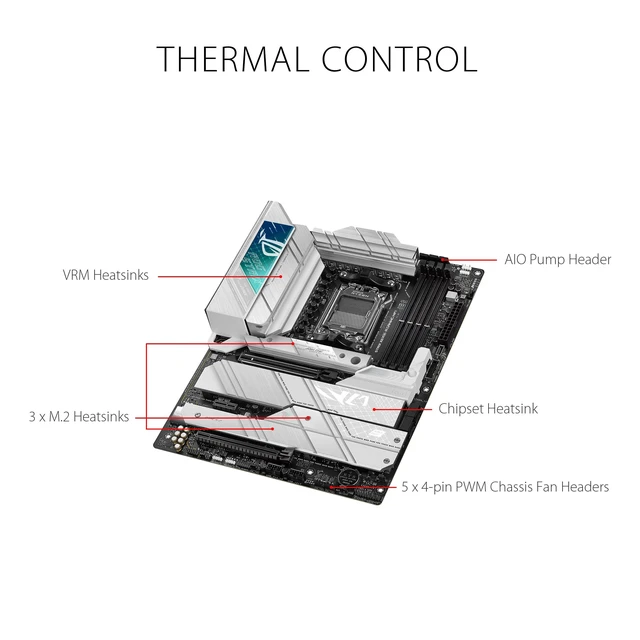 Alt view image 3 of 5 - ASUS ROG STRIX X670E-A GAMING WIFI AMD X670 AM5 Ryzen Desktop 9000 8000 & 7000 ATX motherboard, 16+2 power stages, PCIe 5.0, DDR5, 4x M.2 slots with heatsink, USB 3.2 Gen 2x2, WiFi 6E, AI Cooling