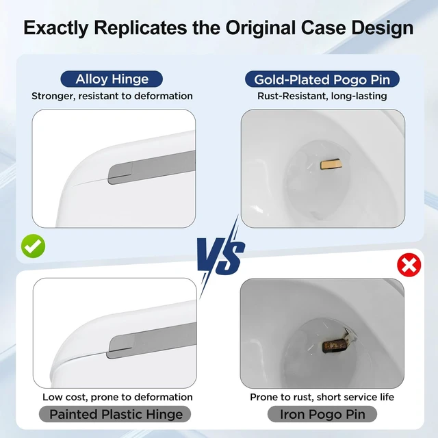 Alt view image 3 of 5 - Replacement Charging Case Compatible with Airpod 4 Noise Cancelling