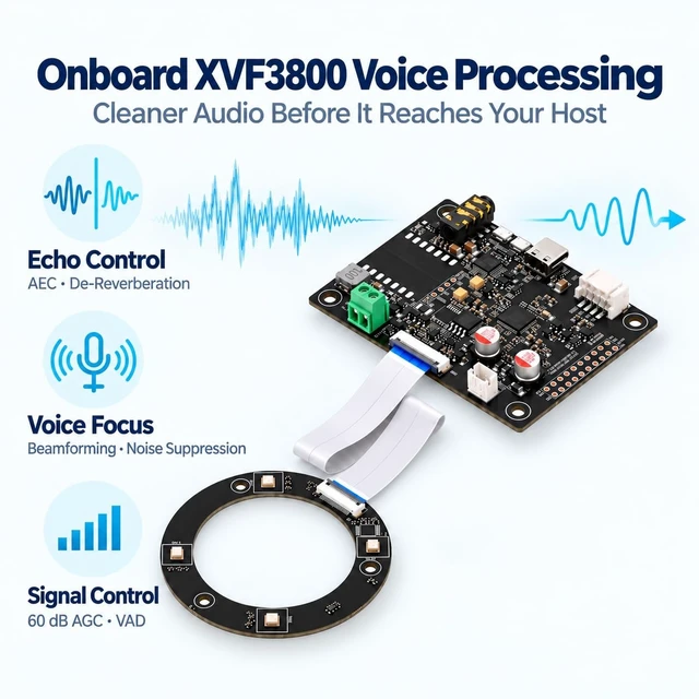 Alt view image 3 of 5 - seeed studio reSpeaker Flex XVF3800 Circular-4 USB Mic Array