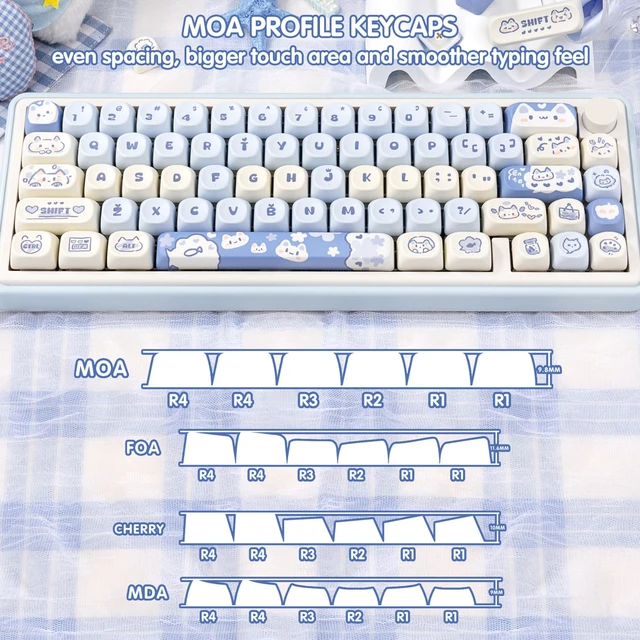 Alt view image 3 of 5 - COOMICKEY PBT Keycaps Salty Cat Blue White Cute for Cherry MX Key Cap