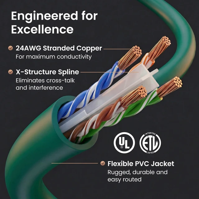 Alt view image 3 of 5 - GEARit Cat6 Patch Cables Cat 6 Ethernet Cable 1 ft 20-Pack Green