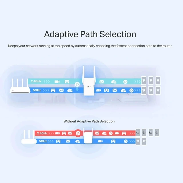 Alt view image 4 of 5 - TP-Link AX2700 Wi-Fi 6 Dual-Band, Range Extender with Fast 2.7 Gbps Transfer Rate, Smart Roaming for Seamless Home Wireless Coverage and Direct Connection through Gigabit Ethernet Port - RE2700