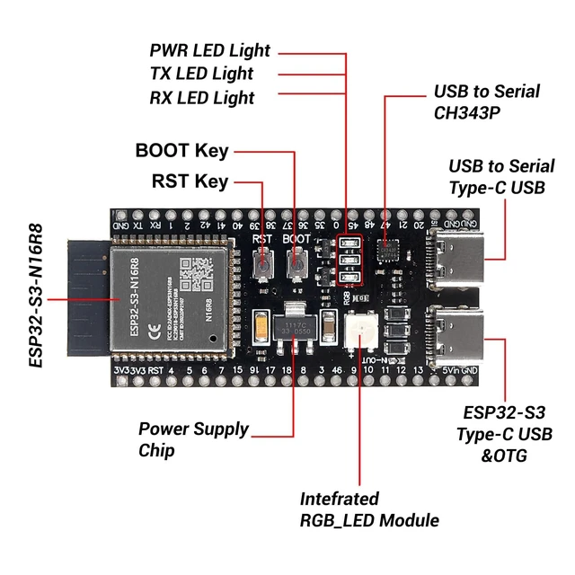Alt view image 3 of 5 - AITRIP 10PCS Esp32-S3-devkitc-1-N16R8 Development Board Compatible with Arduino IDE and MicroPython