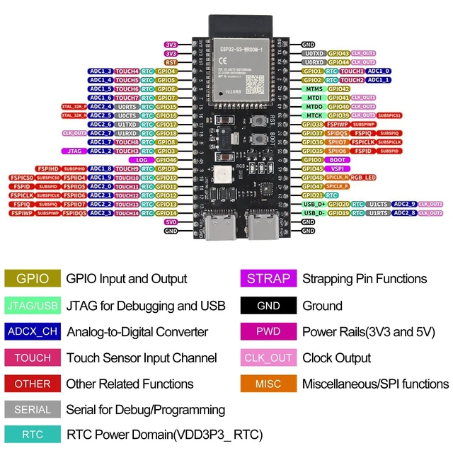 Alt view image 5 of 5 - AITRIP 10PCS Esp32-S3-devkitc-1-N16R8 Development Board Compatible with Arduino IDE and MicroPython