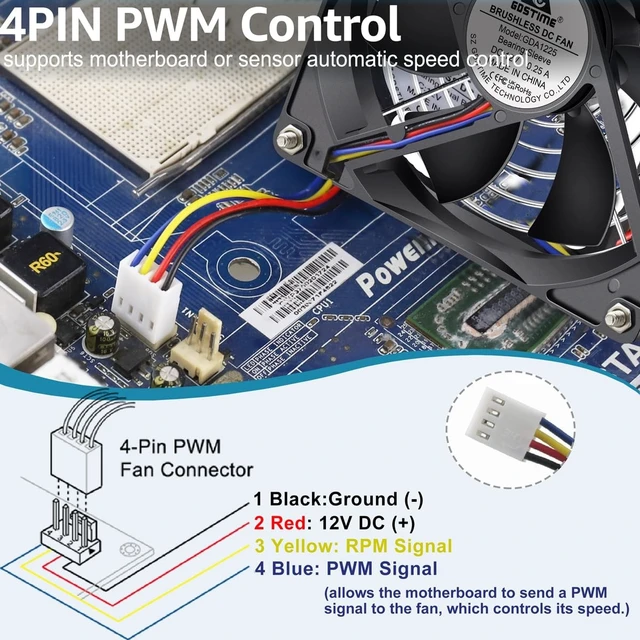 Alt view image 3 of 5 - GDSTIME 120mm x 25mm 12V 4-Pin PWM Fan, 12V PC Computer Fans, 2-Pack