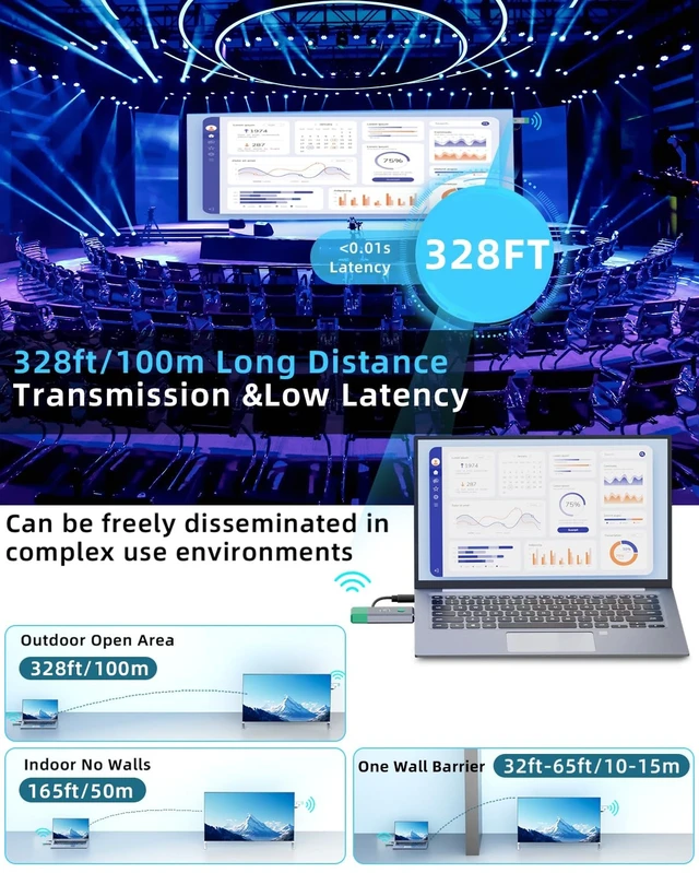 Alt view image 4 of 5 - Wireless HDMI Transmitter and Receiver 328ft/100m Extender 1080P Output