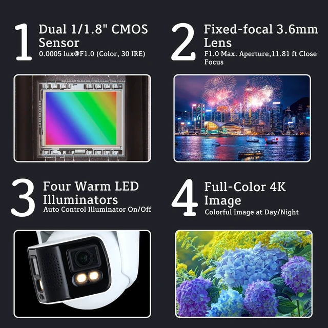 Alt view image 4 of 5 - GemaVision Full-Color Duo Splicing IP Camera Dual 1/1.8" CMOS 24MP Imaging,180 Wide Angle Built-in Mic and Speaker, IP POE Camera IPC-Color4K-T180 White