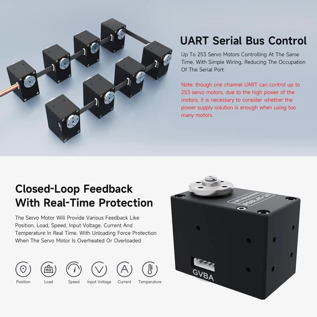 Alt view image 5 of 5 - Waveshare Servo Motor, 45kg.Cm RSBL45-24, High Precision and Large Torque, Aluminum Alloy Case, with Programmable 360 Magnetic Encoder, Multiple Operation Modes Switchable